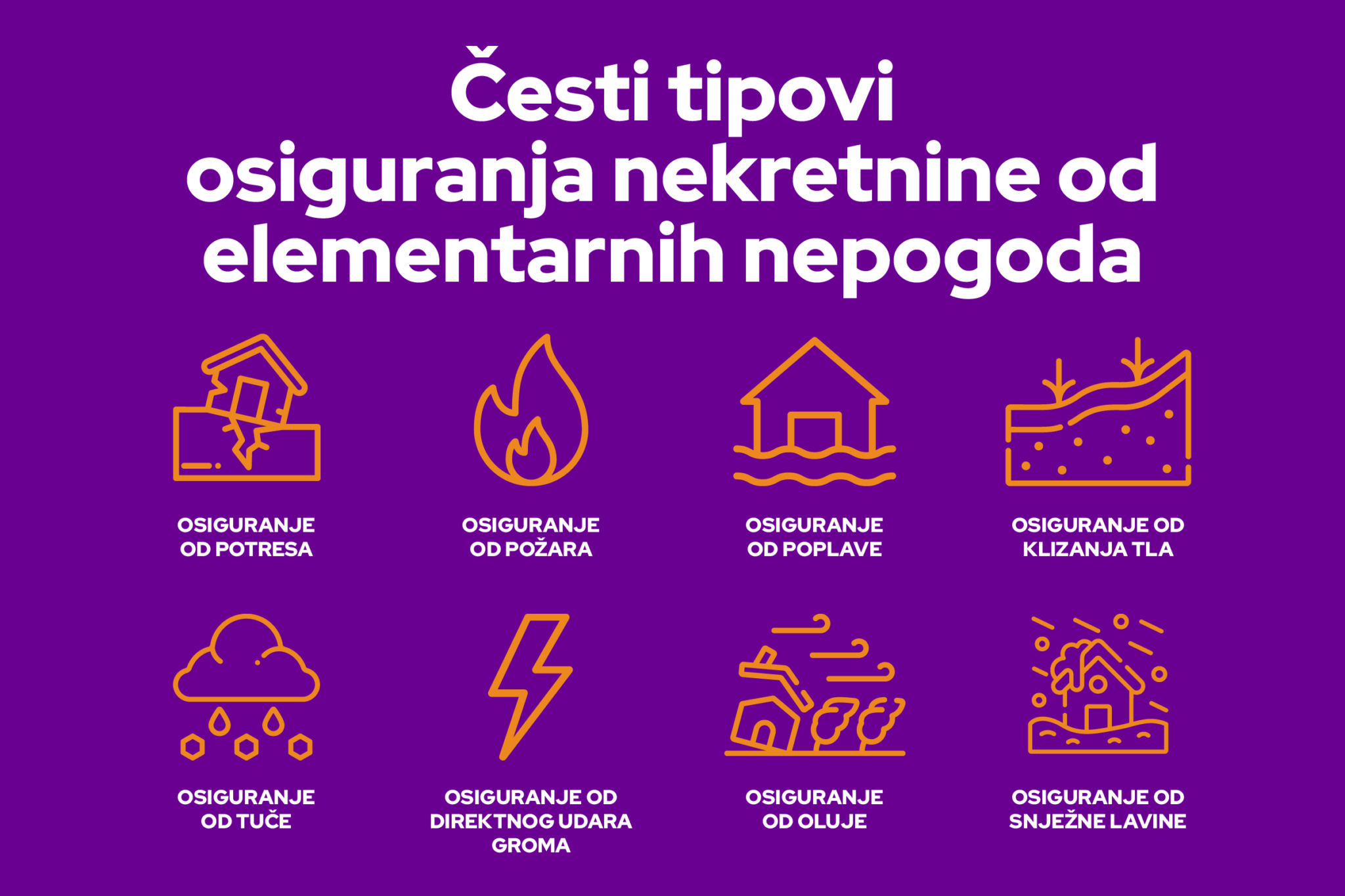 Vodi Za Osiguranje Ku e Sve to Treba Znati