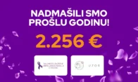 rezultati donacije povodom dana žena